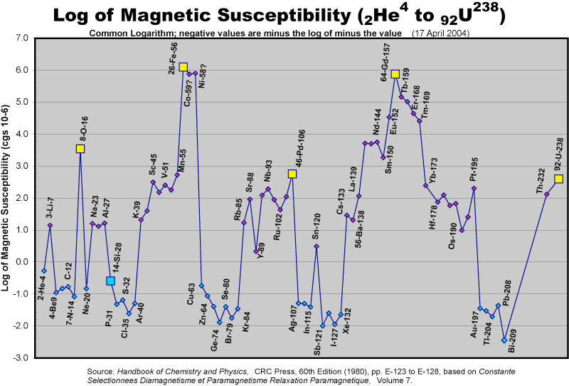 Figure 5-1