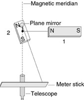 Schematic magnetometer